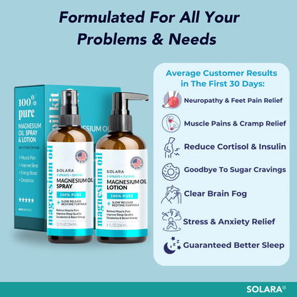 Pain Relief Magnesium Oil and Spray Set