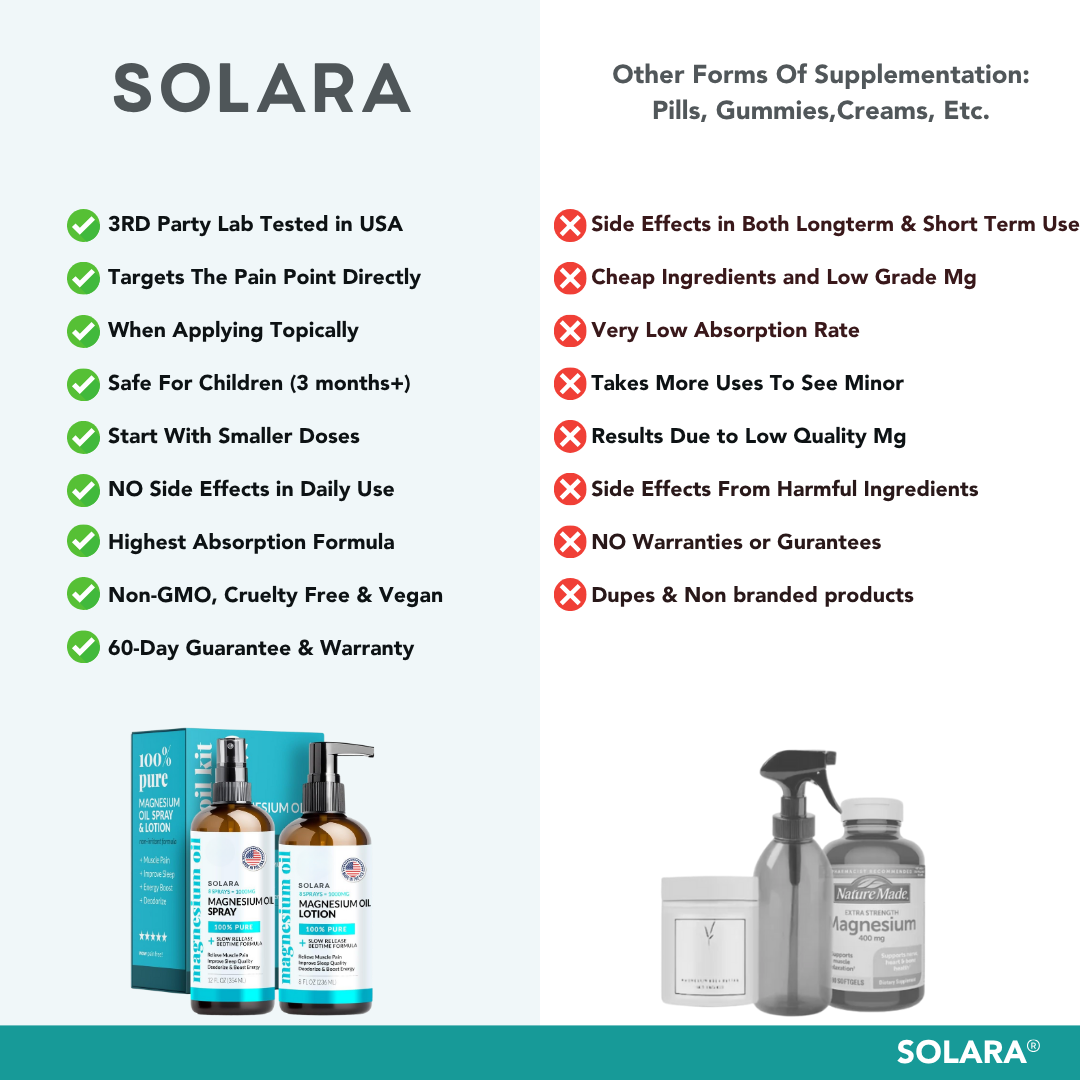 Pain Relief Magnesium Oil and Spray Set